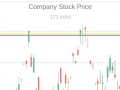 Mchezo Simulatar trading online